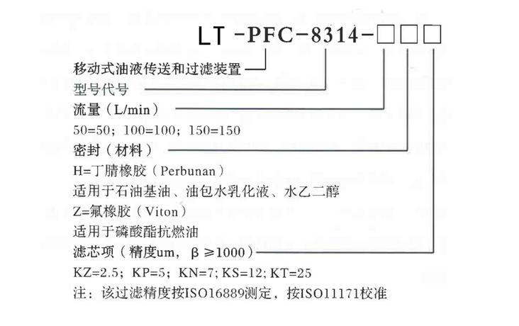 PFC8314-50濾油機(jī)