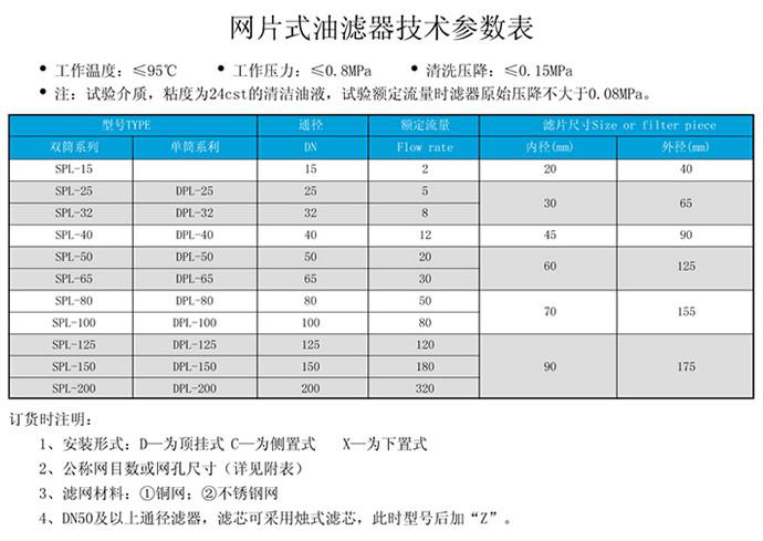 SPL-25C網(wǎng)片式油濾器過濾器參數(shù)